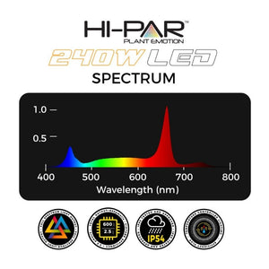 Hi-Par Spectro LED Grow Light - 240W