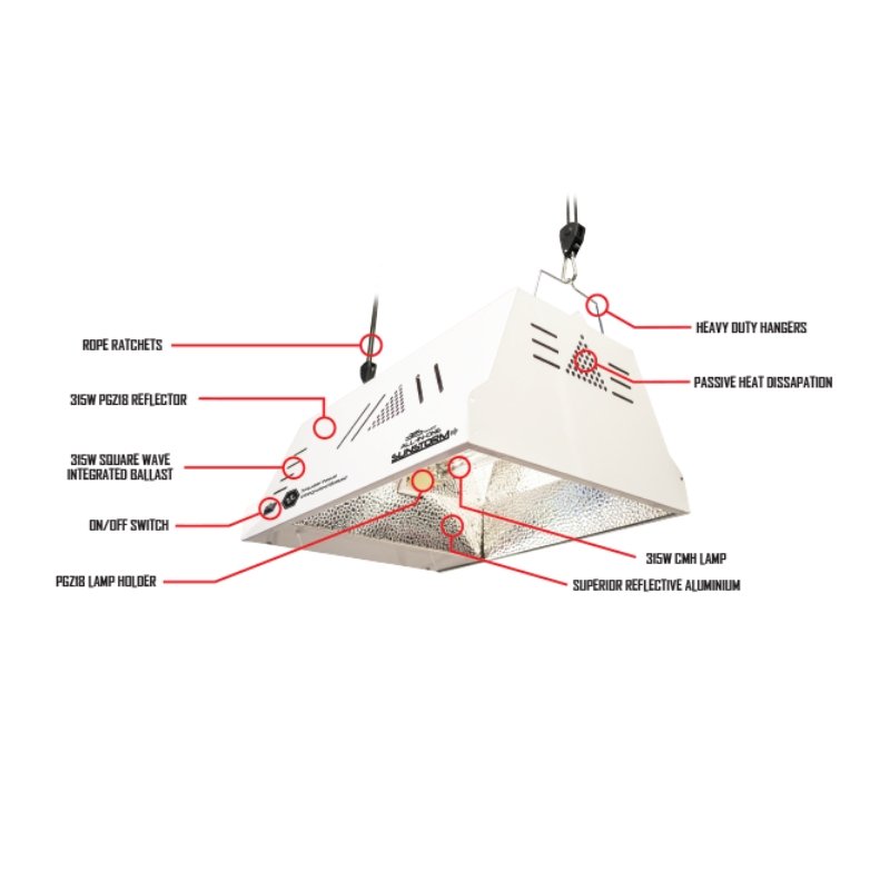 Hi-Par Sunstorm S-One Fixture - 315W