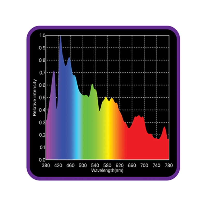 Hortivision 10K Finishing Lamp - 315W