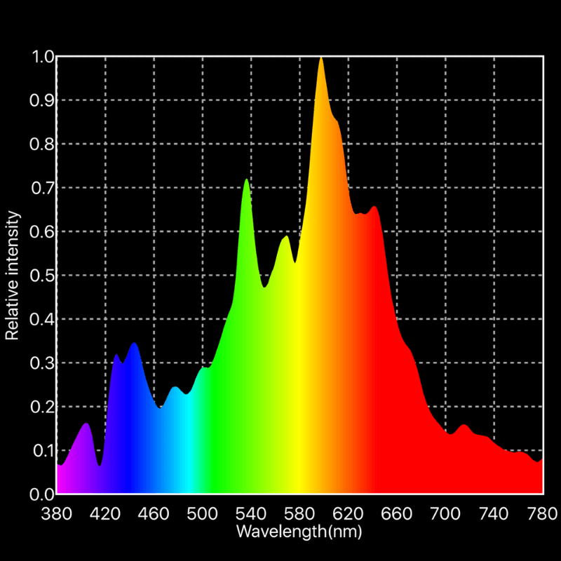 Hortivision 3K-R CMH Lamp - 315W