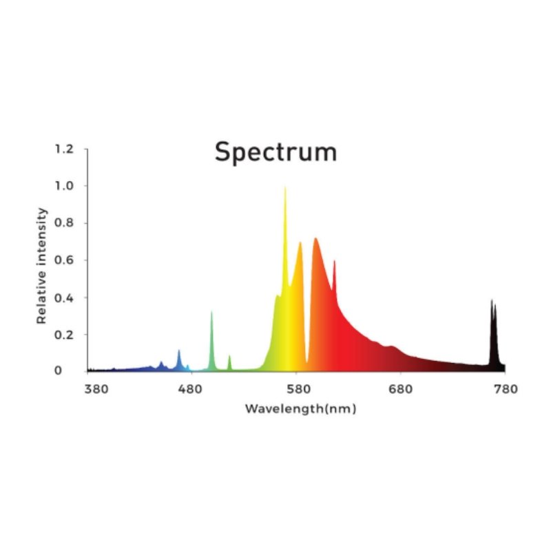 Hortivision HPS E40 All Star Lamp - 600W