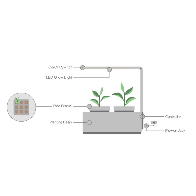 Indoor Smart Garden For Kitchens
