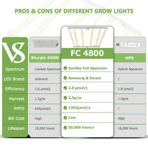 Mars Hydro FC 4800 Full Spectrum LED Grow Light