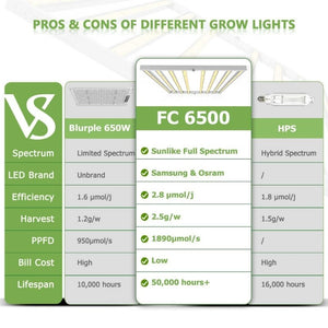Mars Hydro FC 6500 Full Spectrum LED Grow Light
