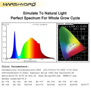 Mars Hydro TSL 2000 Quantum Board LED Grow Light - 300 Watt