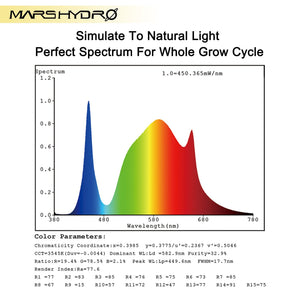 Mars Hydro TSW 2000 Full Spectrum LED Grow Light - 300 Watt