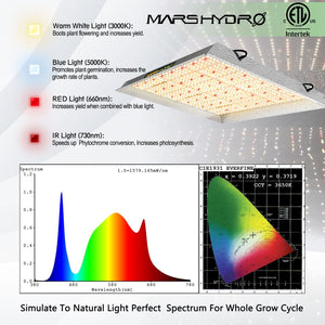 Mars Hydro TS 3000 Full Spectrum LED Grow Light