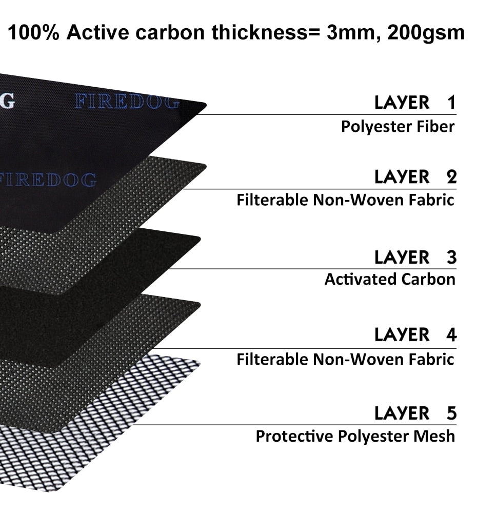 Smell Proof Duffle Bag With Lock | Carbon Lined