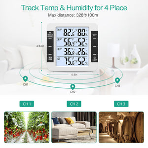 Multi Room Humidity Meter | Grow Room Hygrometers