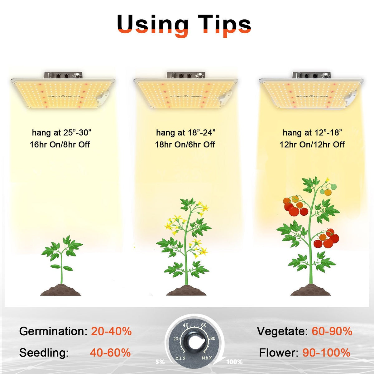 Spider Farmer LED Grow Light - SF1000