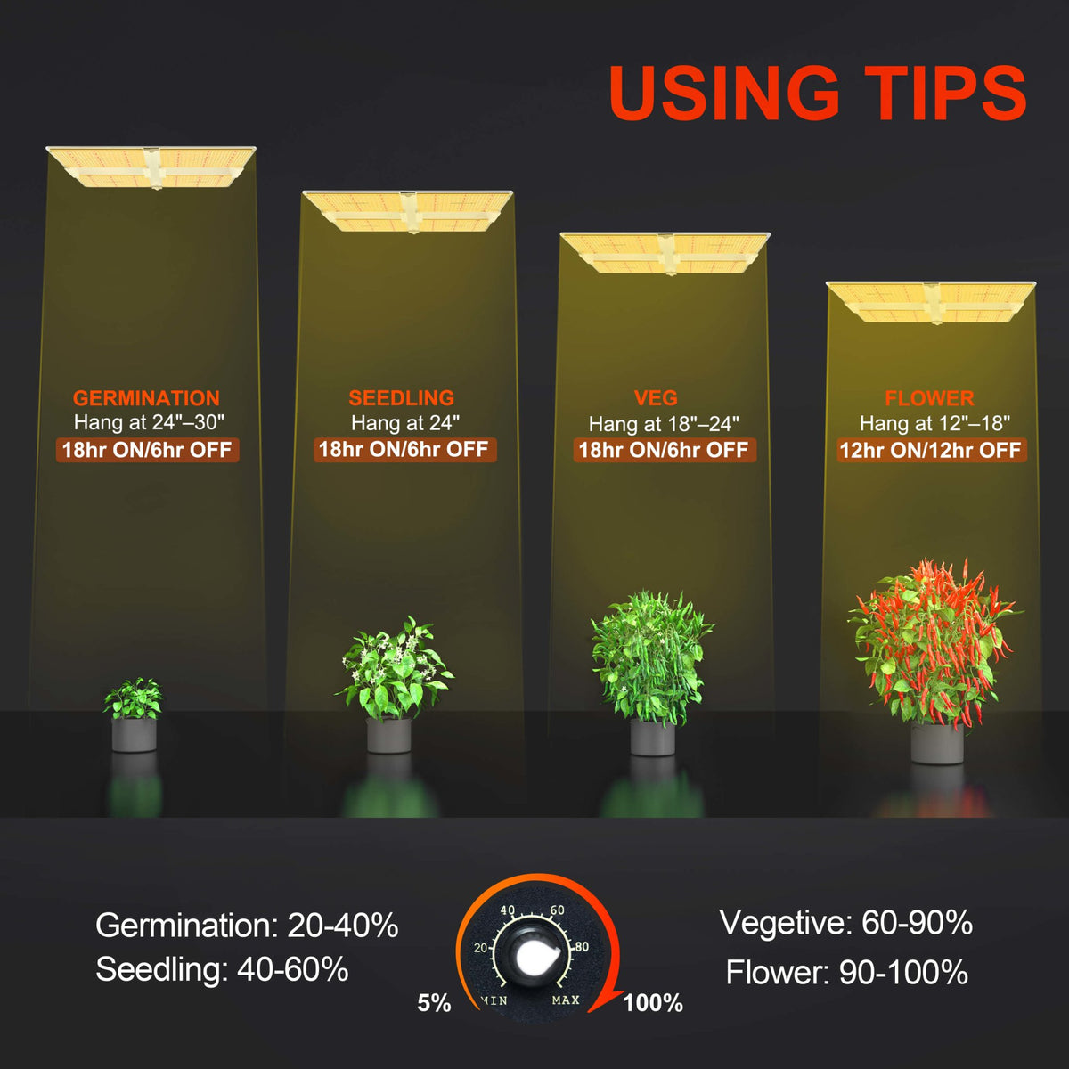 Spider Farmer LED Grow Light - SF7000