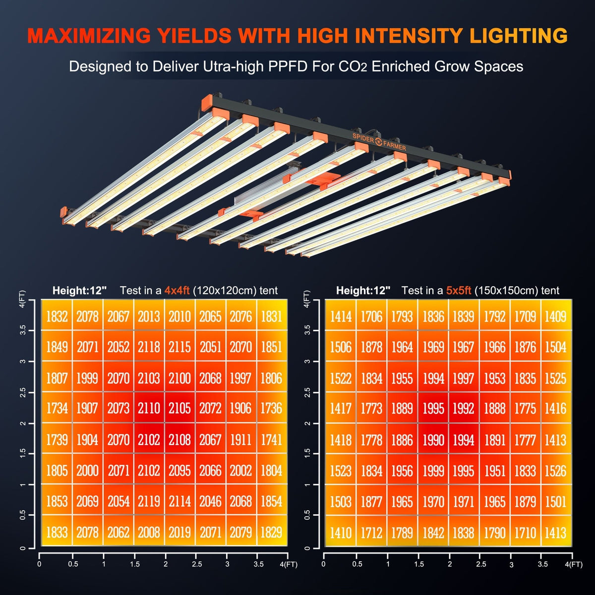 Spider Farmer SE1000 Commercial LED Grow Light