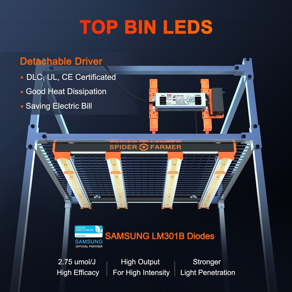 Spider Farmer SE3000 Full Spectrum LED Grow Light
