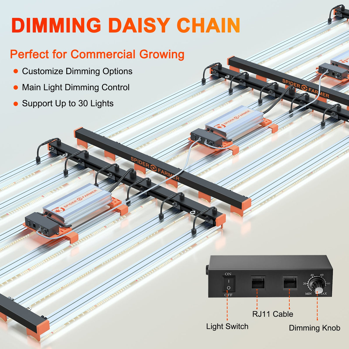 Spider Farmer SE5000 Dimmable Full Spectrum LED Grow Light