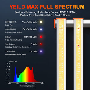 Spider Farmer SE5000 Dimmable Full Spectrum LED Grow Light