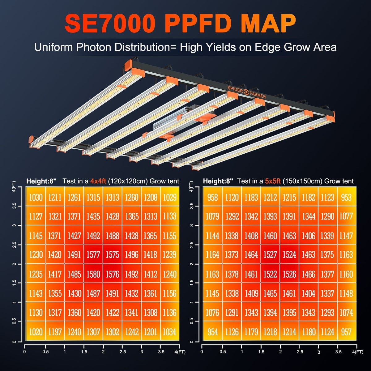 Spider Farmer SE7000 Commercial LED Grow Light