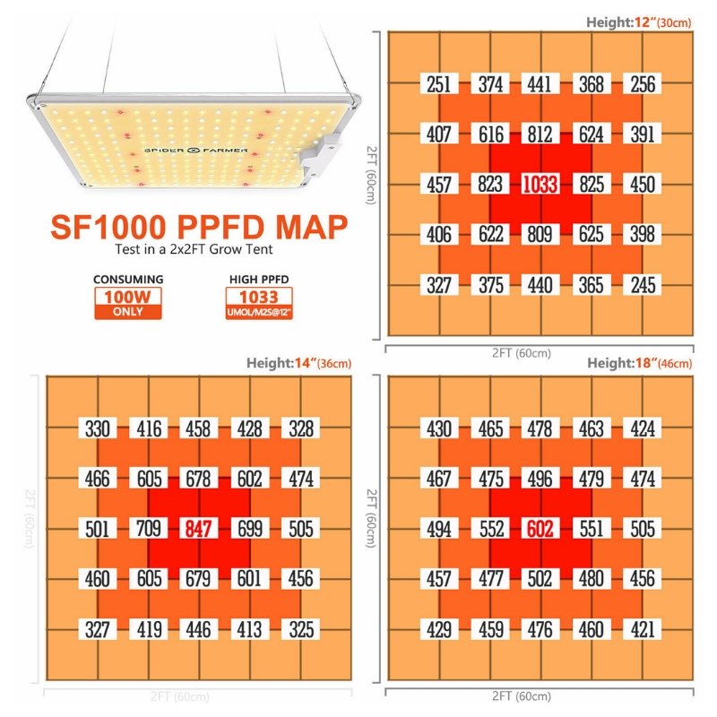 Spider Farmer SF1000 LED Grow Light Kit