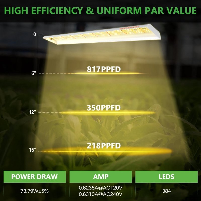 Spider Farmer SF600 LED Grow Light