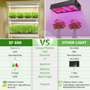 Spider Farmer SF600 LED Grow Light