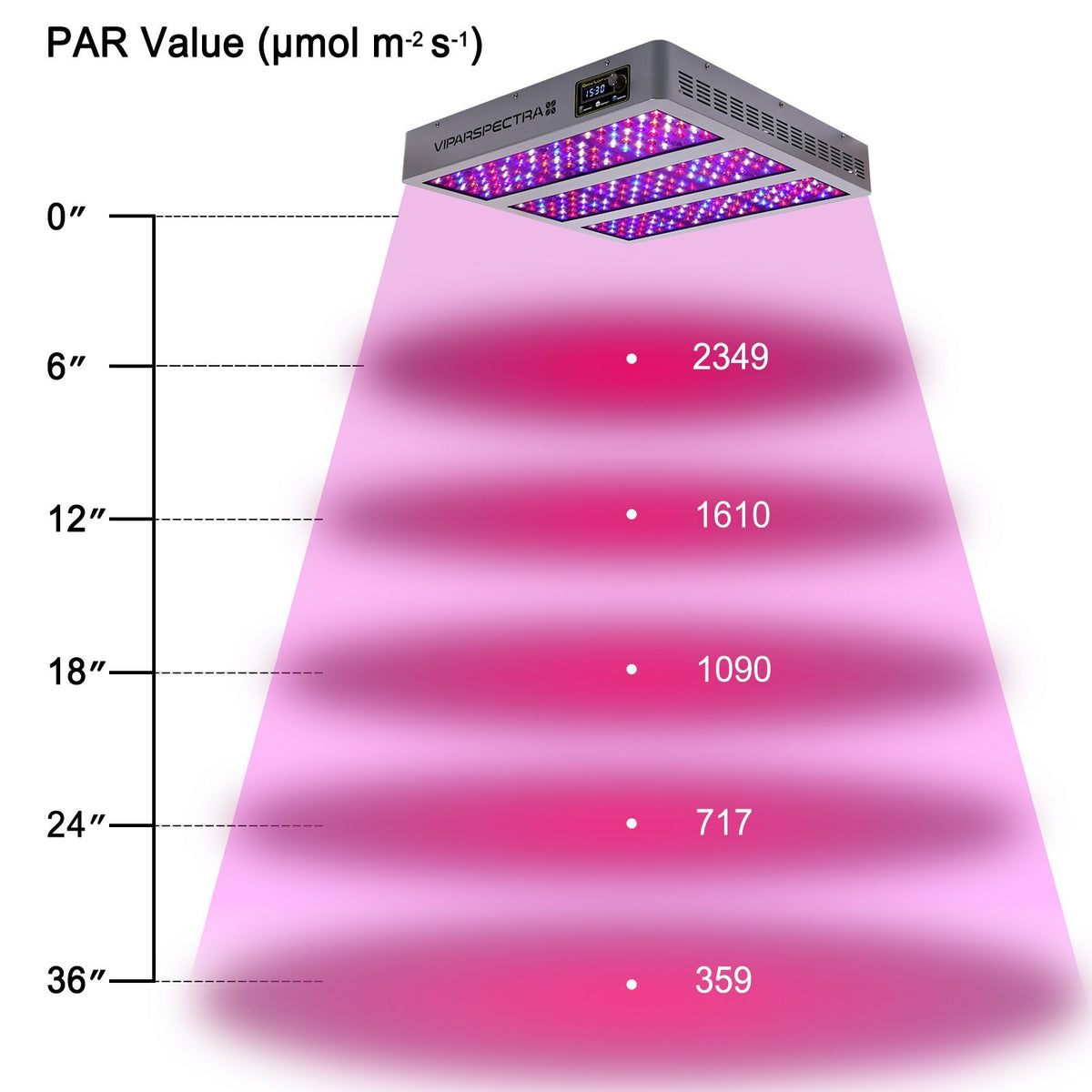 Viparspectra 1350 Watt Dimmable LED Grow Light With Timer Control