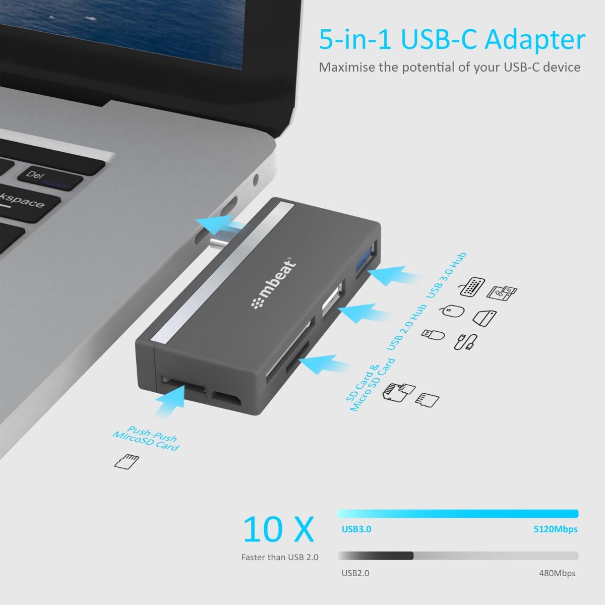 mbeat Essential 5-In-1 USB- C Hub