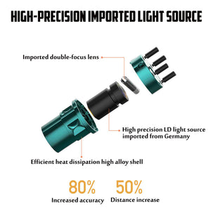 4D Green Light 16 Line Laser Level | Self-Leveling 360° Rotary Cross