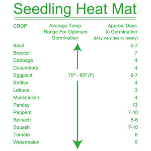 Seed Germination Heating Mat for Propagation and Seedlings
