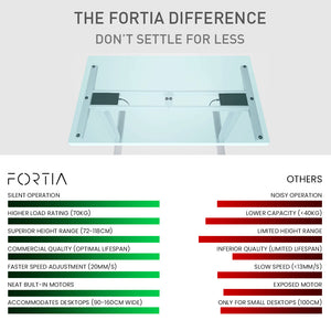 FORTIA Single Motor Sit/Stand Desk Frame - 58x90-135cm - Height Adjustable - Silver - 70kg Load