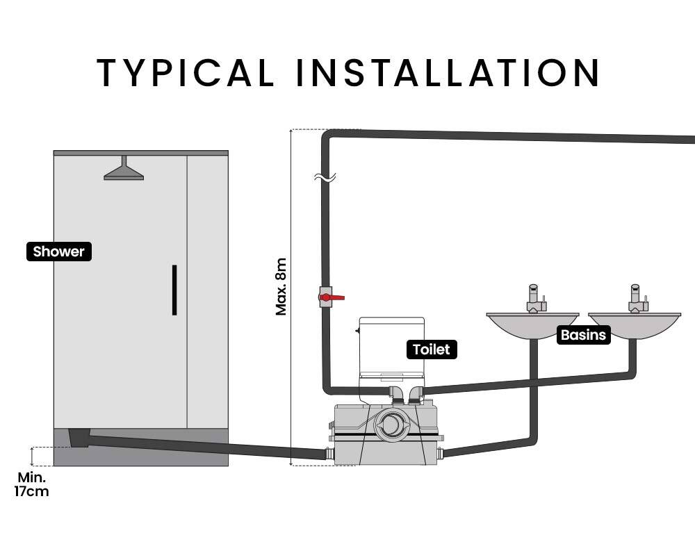 Macerator Pump | 800W | Commercial | 4 Inlet | for P-Trap Toilet Upflush | Heavy-Duty