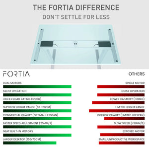 Fortia Electric Height Adjustable Sit-to-Stand Desk - Dual Motor - 150x70cm - White/Black Frame