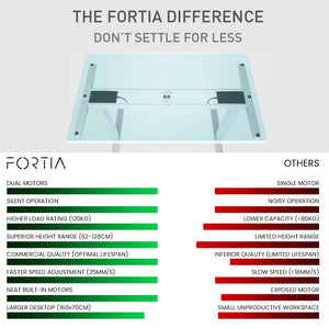 Fortia Electric Height Adjustable Sit-to-Stand Desk - Dual Motor - 160x75cm - Black/Silver Frame