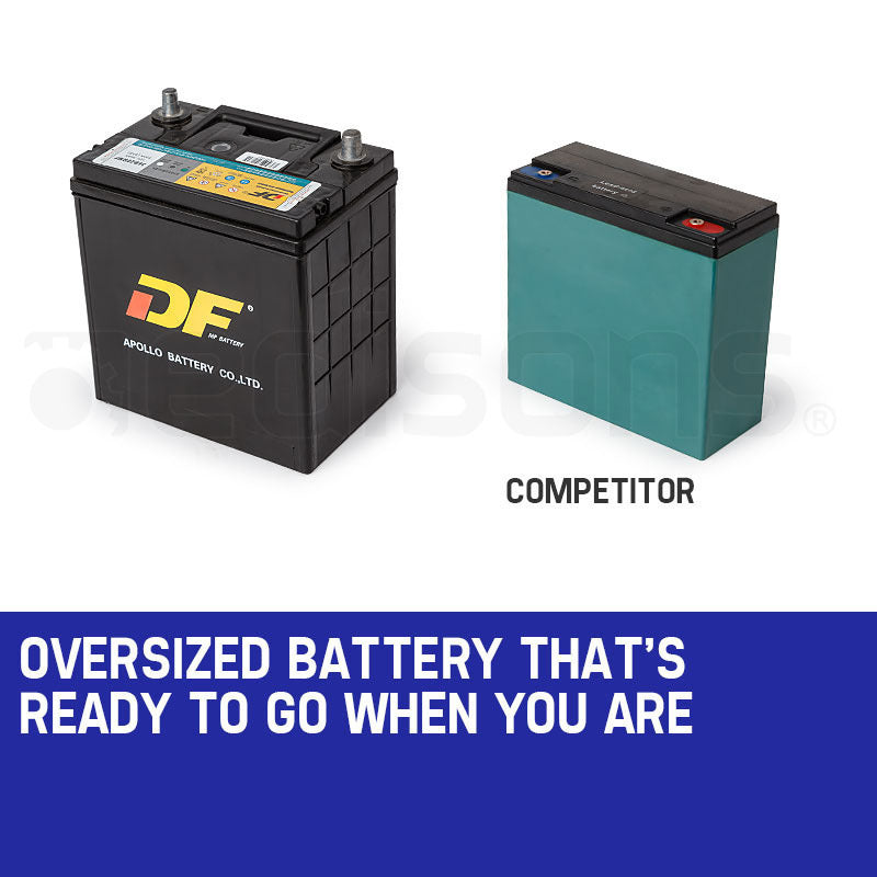 Portable Diesel Generator | 8.4kW Peak Power | Single Phase | Key Start | 13HP Engine | Commercial Use