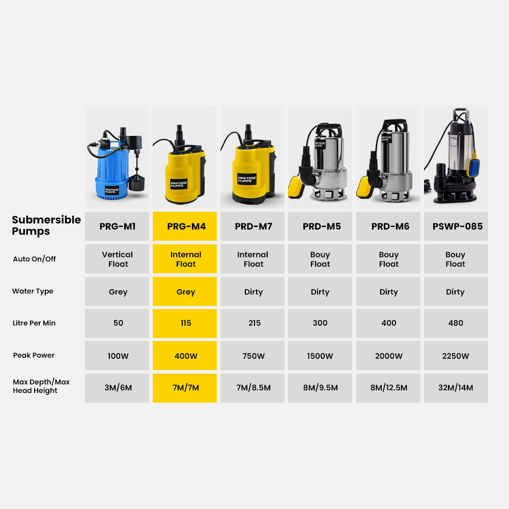 PROTEGE Tight Access Clean/Grey Water Submersible Sump Pump | Integrated Float Switch
