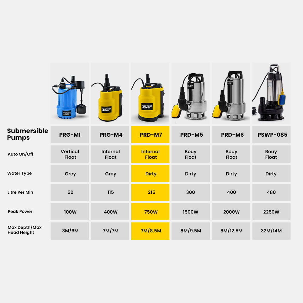 PROTEGE Tight Access Dirty Water Submersible Sump Pump | Integrated Float Switch