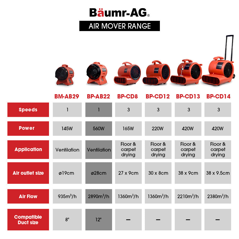 Baumr-AG 300mm Portable Air Blower Mover Axial Ventilation Extraction Fan