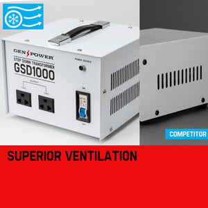 Step Down Transformer - 1000W | 240v-110v Stepdown Voltage Converter AU-US | GENPOWER