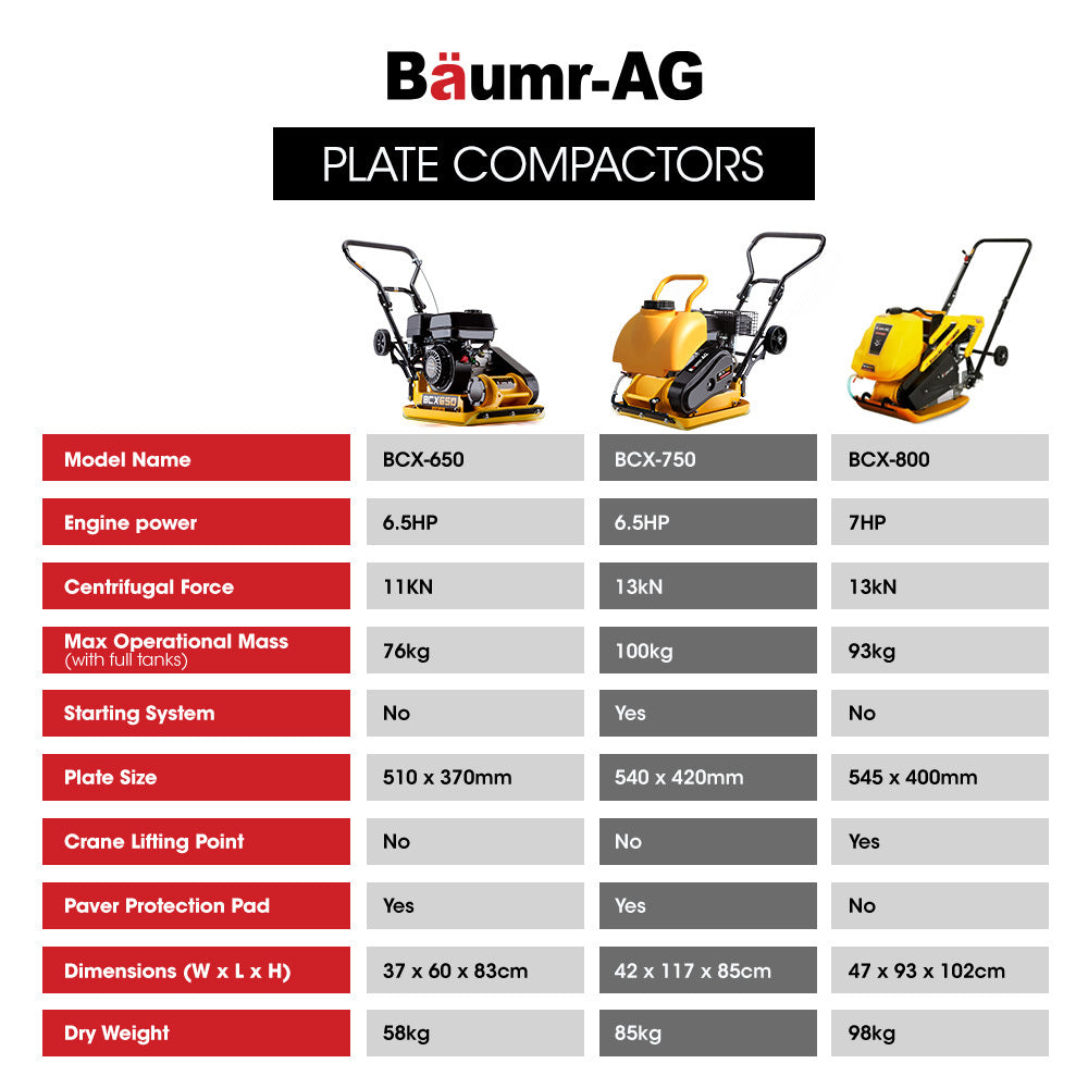 94kg Plate Compactor | 420x540mm | Sprinkler System | Paver Pad