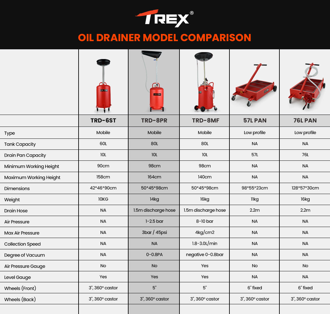 80L Mobile Waste Oil Drainer with Telescopic Design and Air Compressor Fitting for Workshop