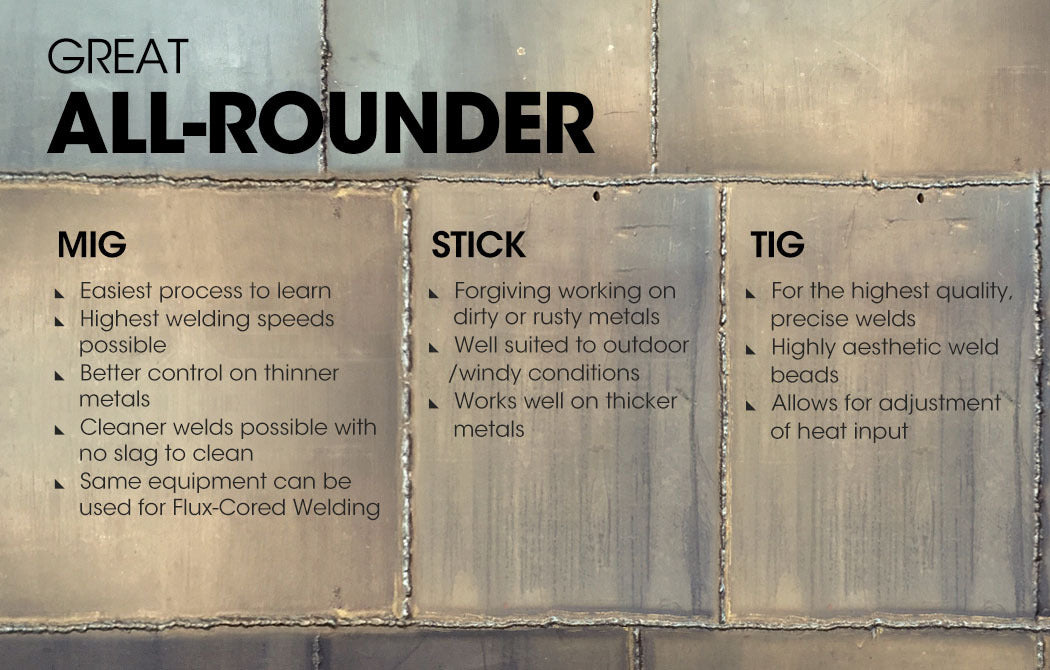 220A MIG Welder Inverter TIG Gasless Portable Welding Machine MMA ARC | Plug Type: 15A | Brand: ROSSI