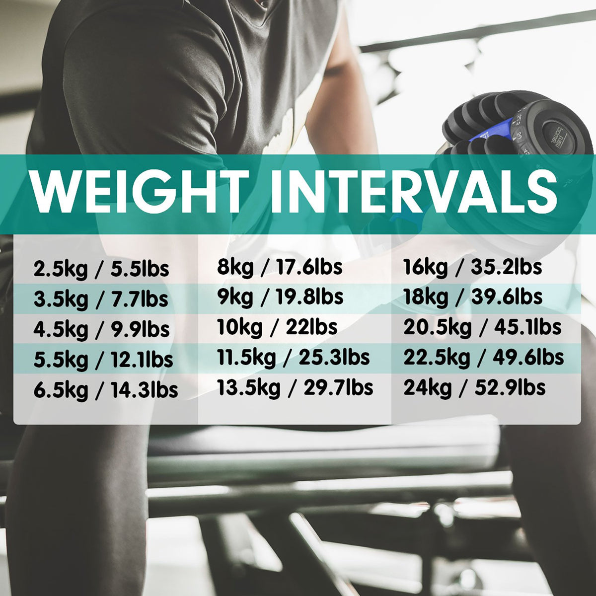 2x 24kg Adjustable Dumbbell Home Gym Set | Powertrain