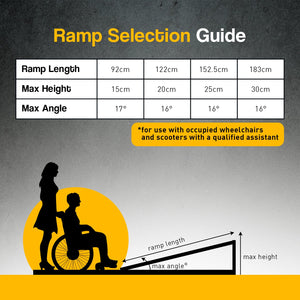 Aluminium Portable Wheelchair Ramp - High-grip R03-5ft | Rigg