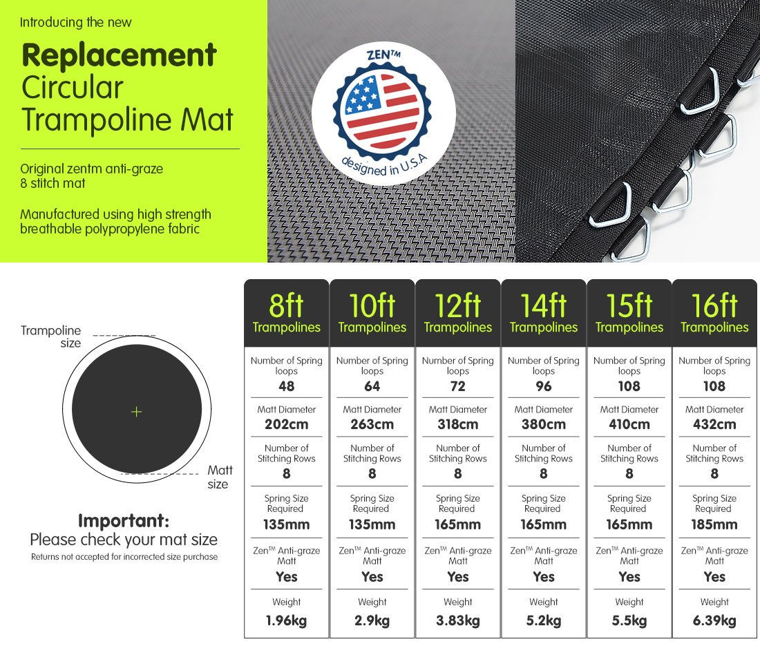 Springless Trampoline Replacement Mat - Round 14ft