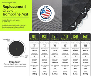 Springless Trampoline Replacement Mat - Round 14ft