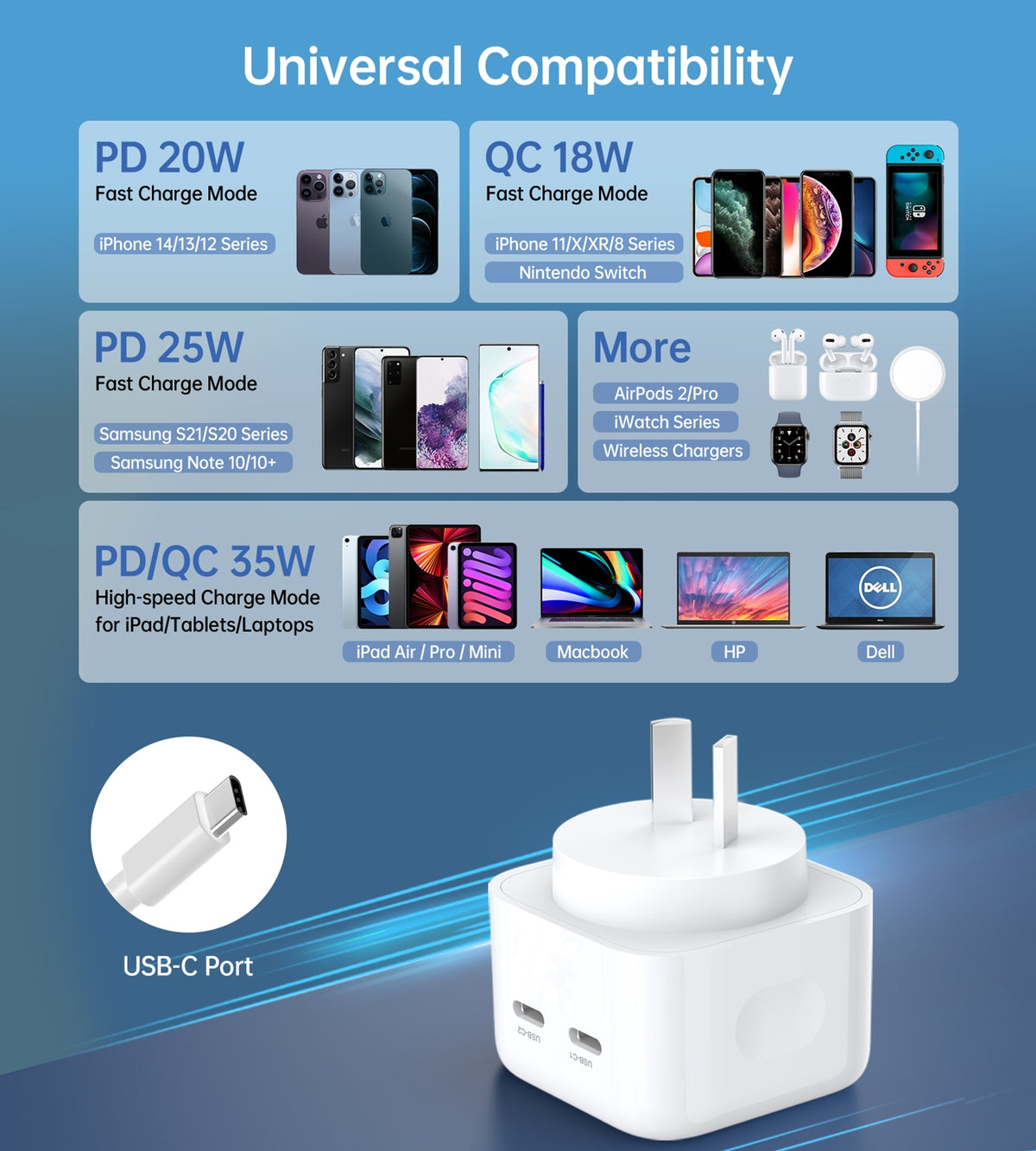35W Dual USB-C Charger |  Q5008 PD