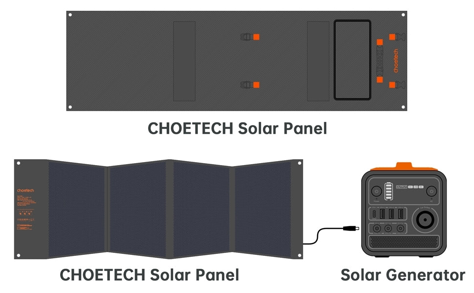 Foldable Solar Charger 120W
