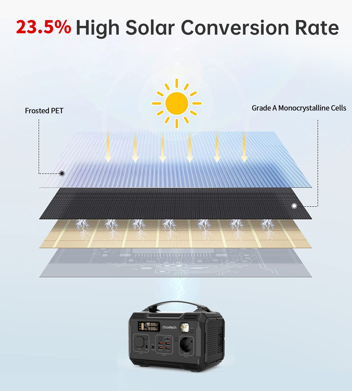Foldable Solar Charger 100W