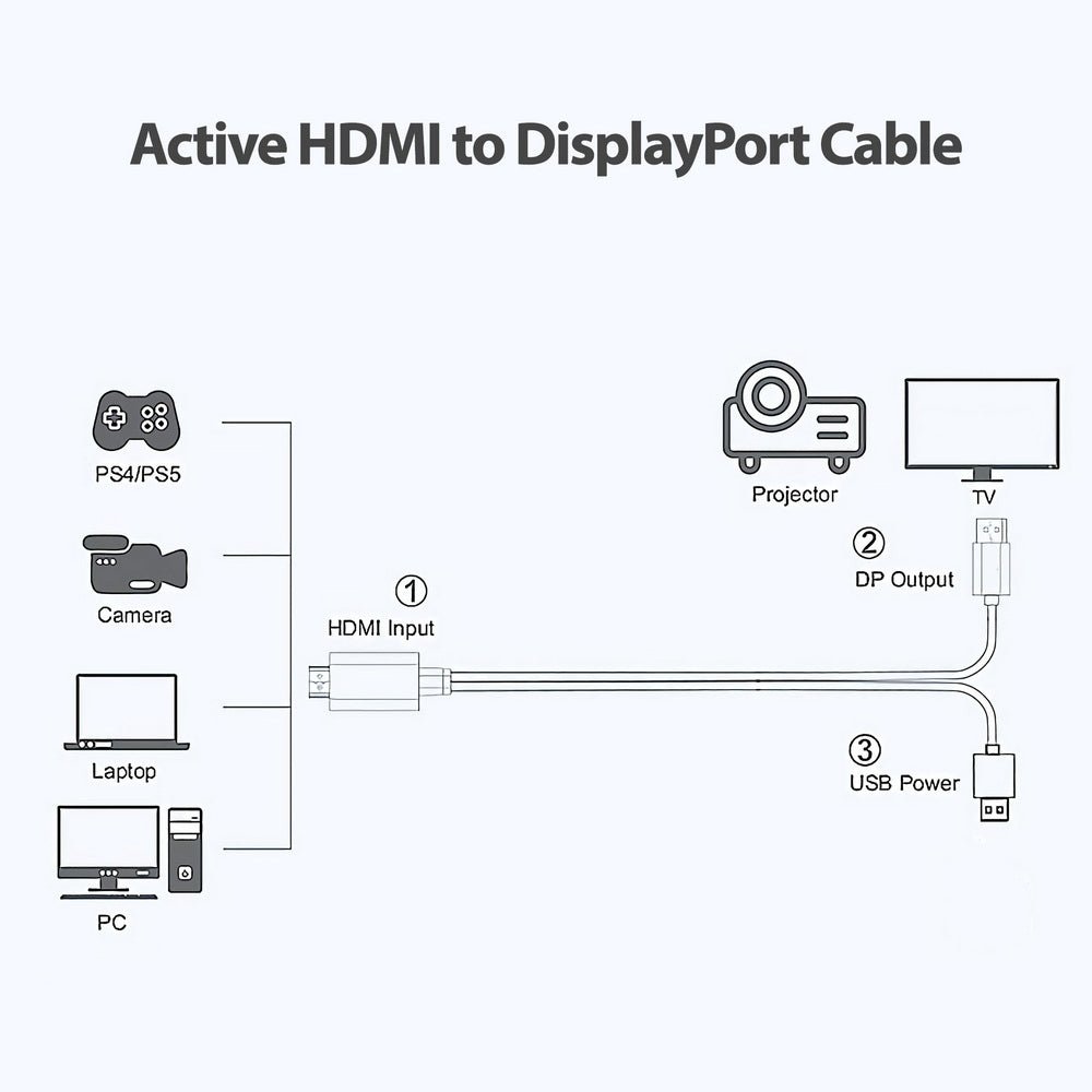 Simplecom TH201 HDMI to DisplayPort Active Converter Cable 4K@60hz USB Powered 2M