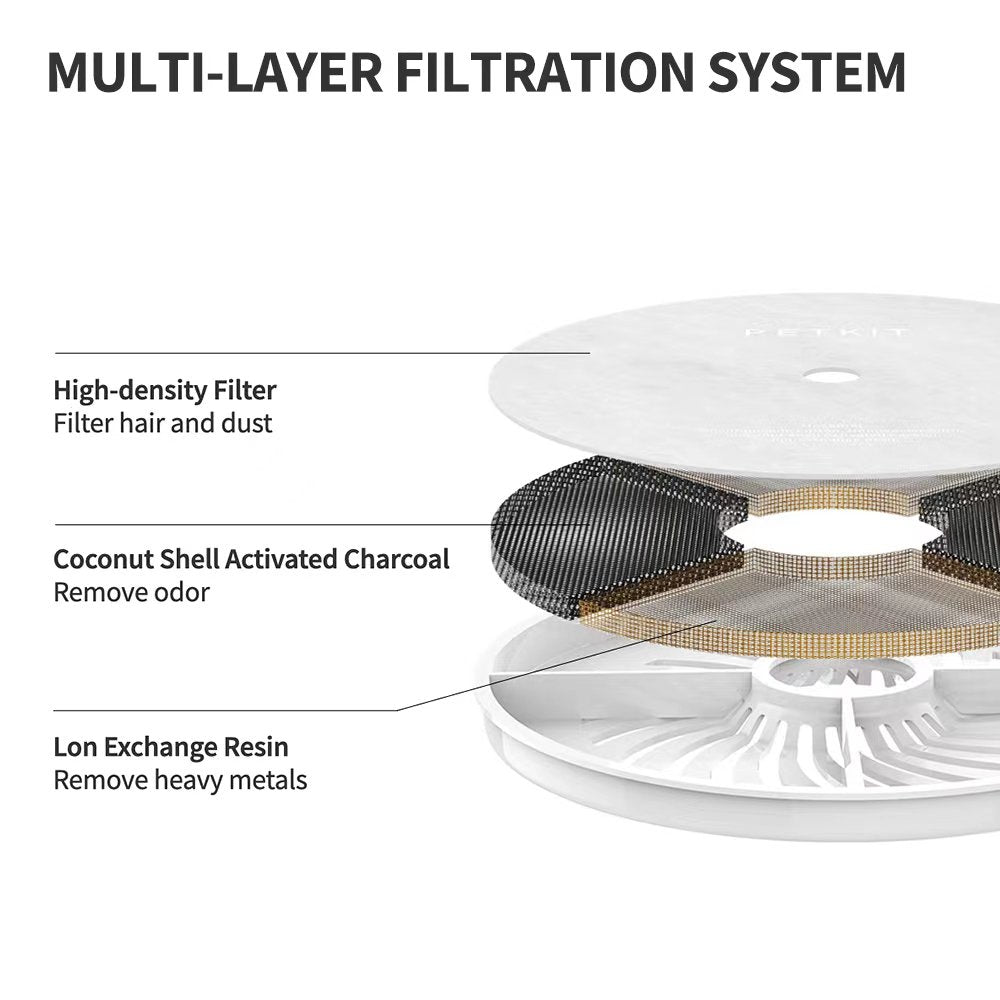 Eversweet 3 Pro Wireless Smart Drinking Fountain | 1.8L