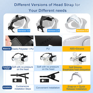 DEVASO Adjustable Head Strap for Playstation VR2 | Reduced Pressure Lightweight