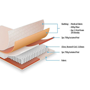 PALERMO Single Bed Mattress